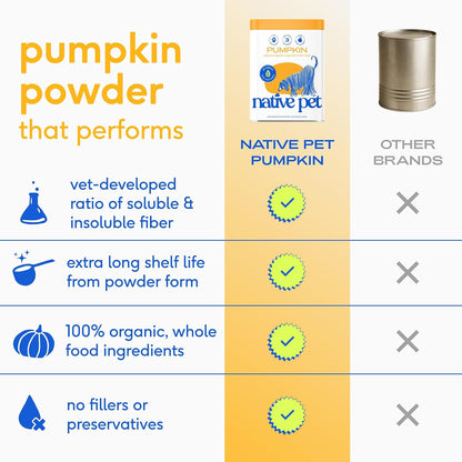 Native Pet fiber supplement powder for dog bowel health