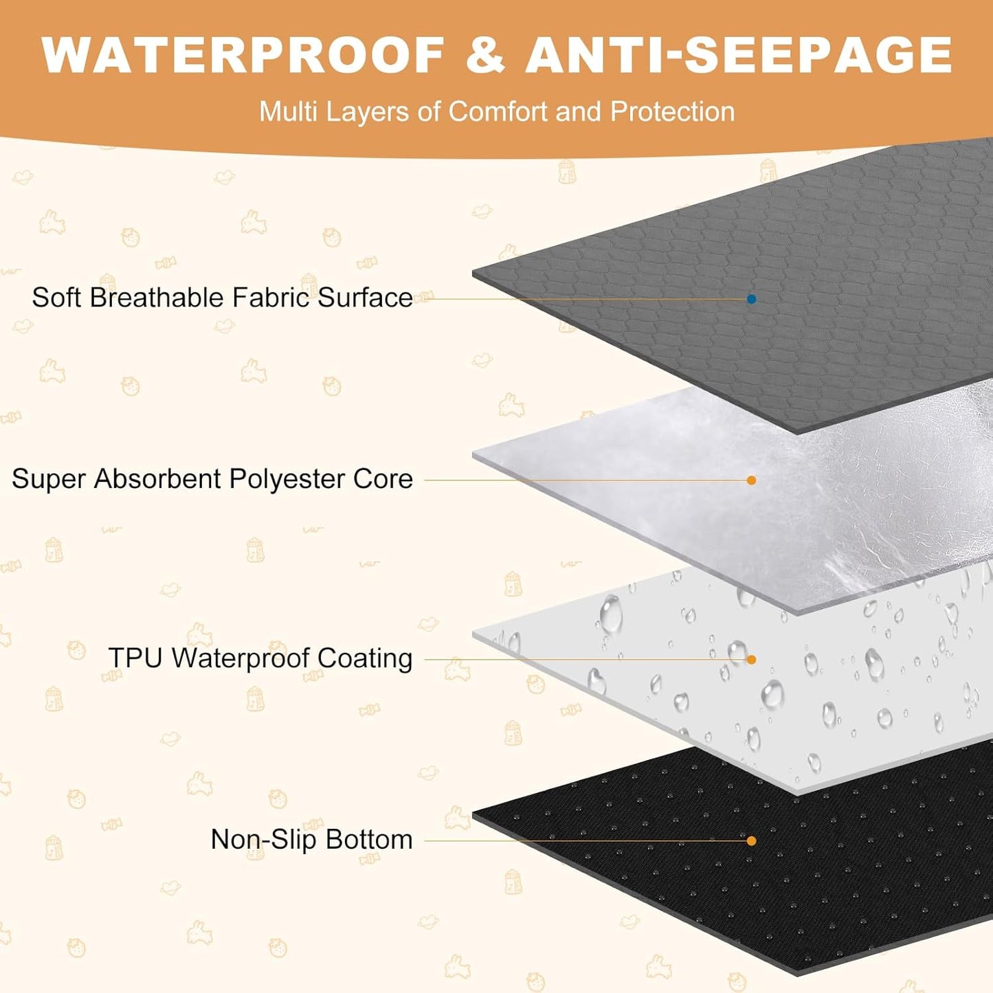 Non-slip silicone backing on small animal cage liner