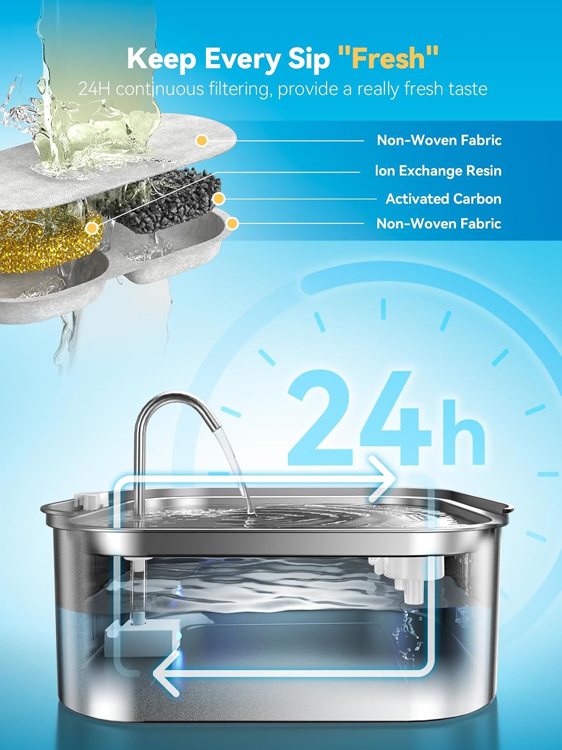Mailofy dog water fountain in modern home setting