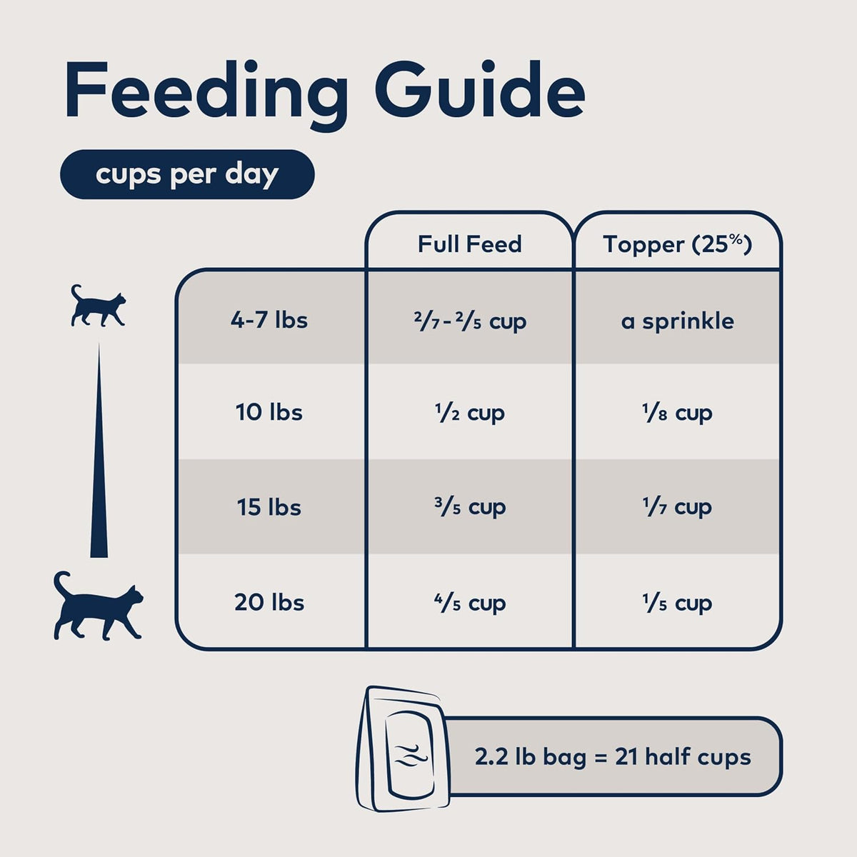 High quality image of Ziwi Peak premium cat food bag
