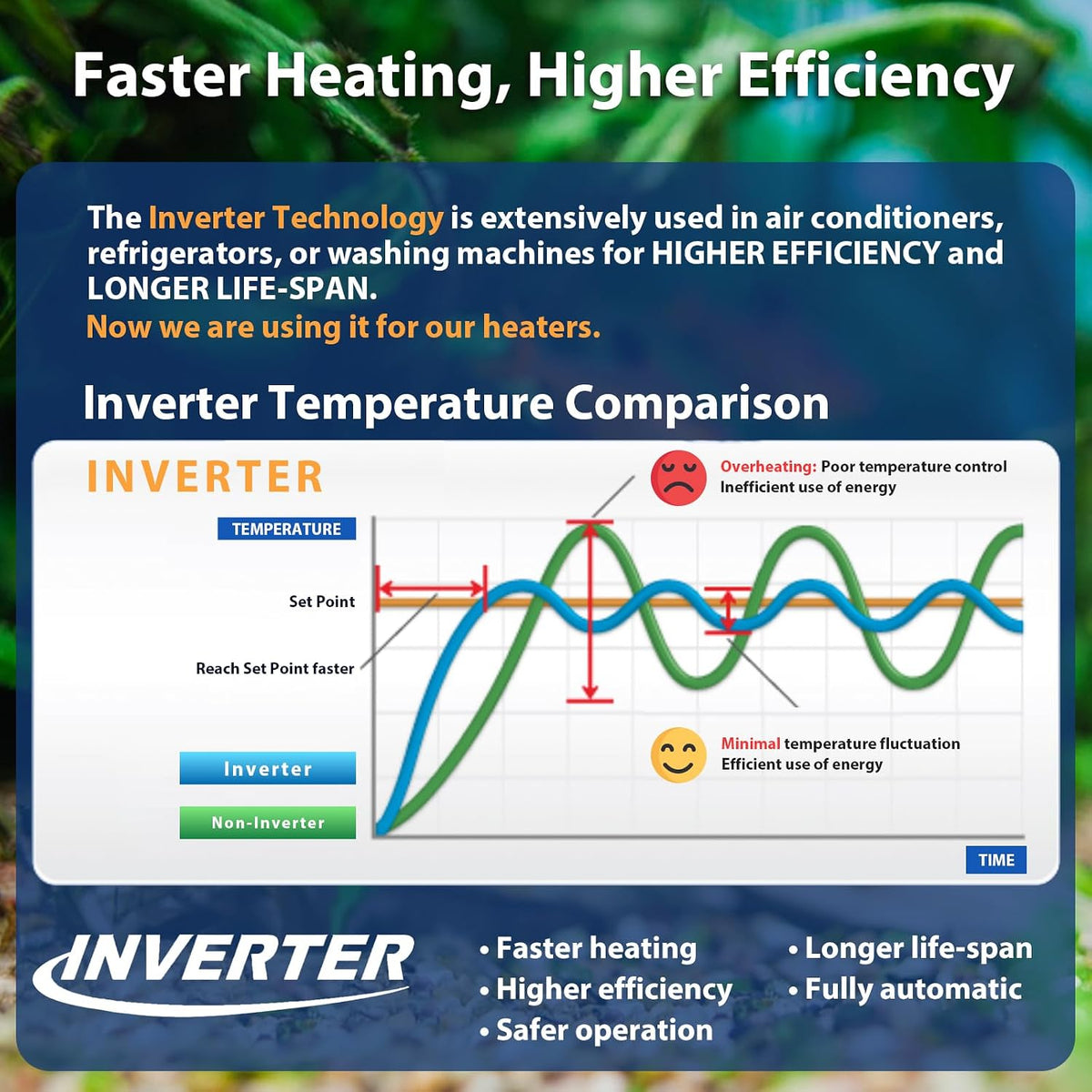 Close up of the AquaMiracle aquarium heater external LED temperature controller