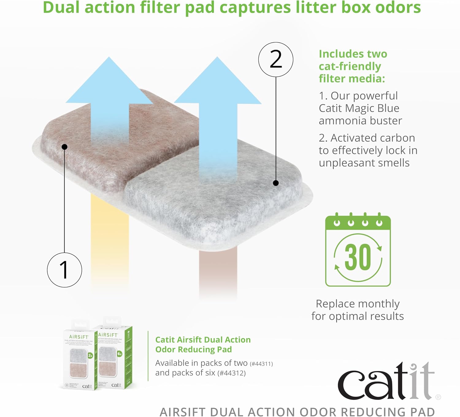 Authentic imported Catit dual action cotton cat litter box filter pads product details