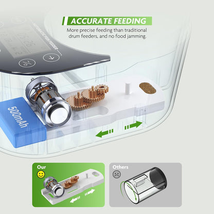 PAIZOO electronic fish dispenser showcasing the Type-C charging port and cable