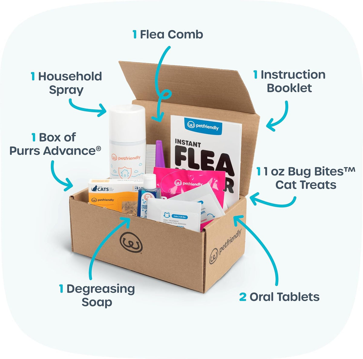 PetFriendly fine-toothed cat flea comb and degreasing soap for manual flea removal and bathing.