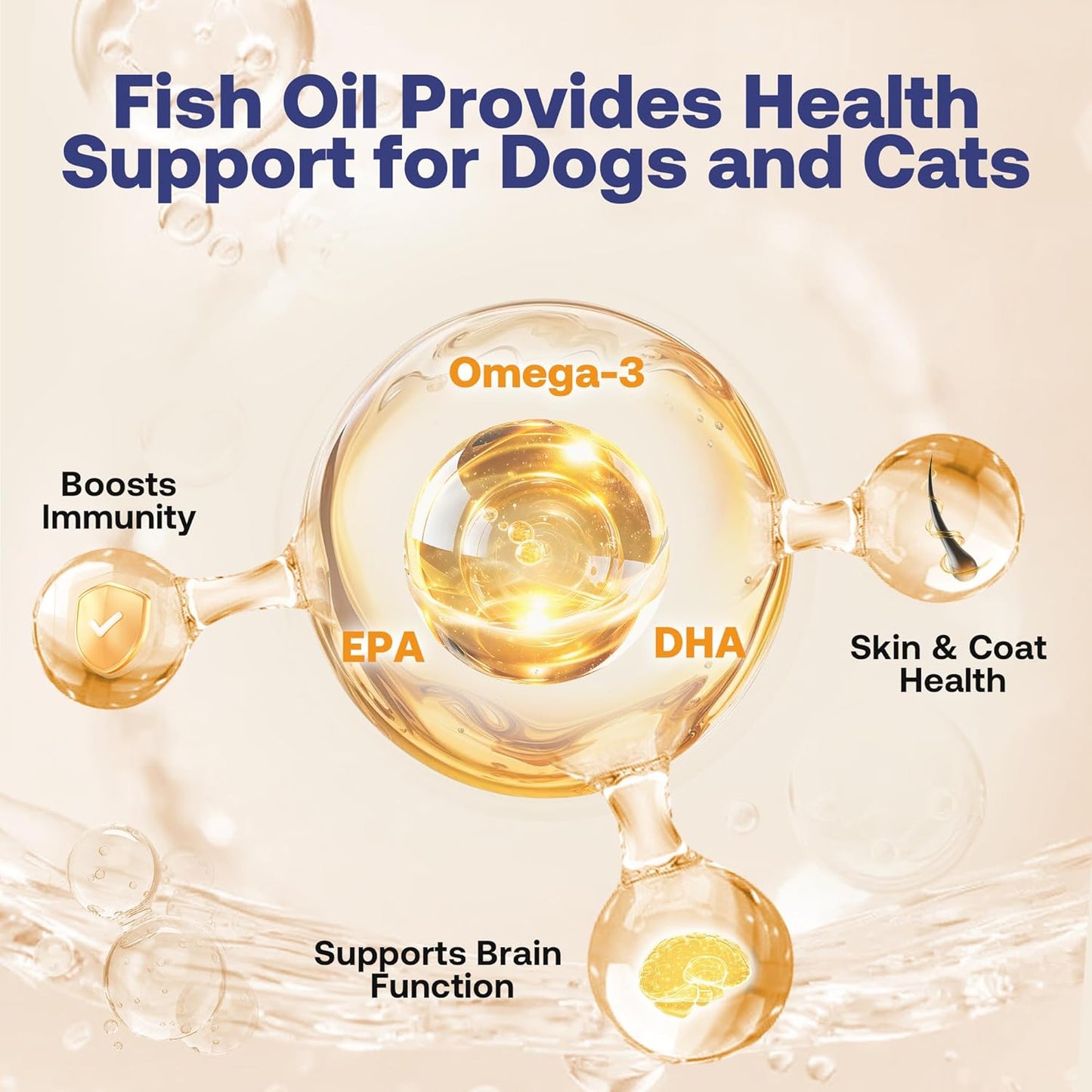 Heapets omega three fish oil supplement showing benefits for pet skin and coat