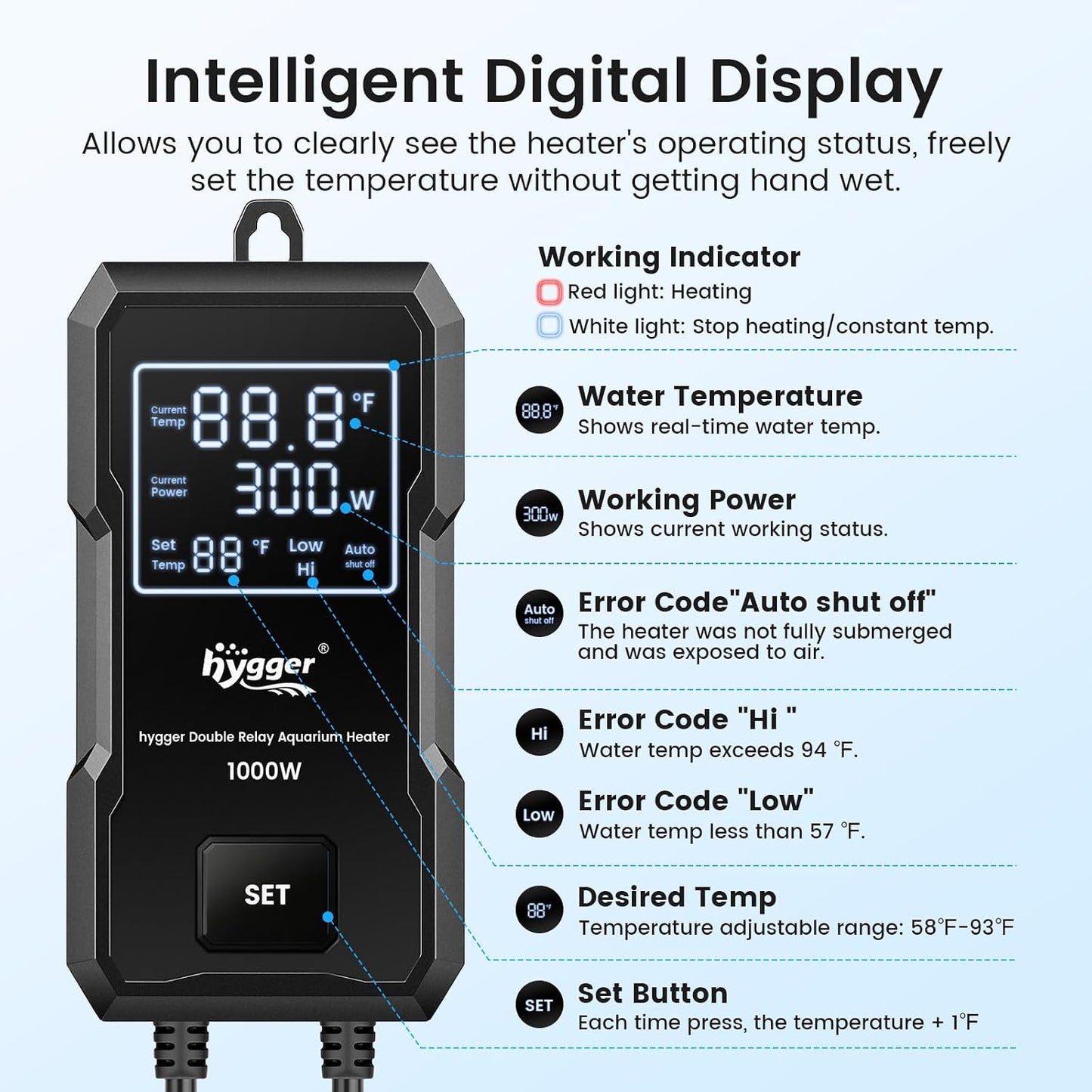 Automatic power off function and intelligent alarm system demonstration for low water levels
