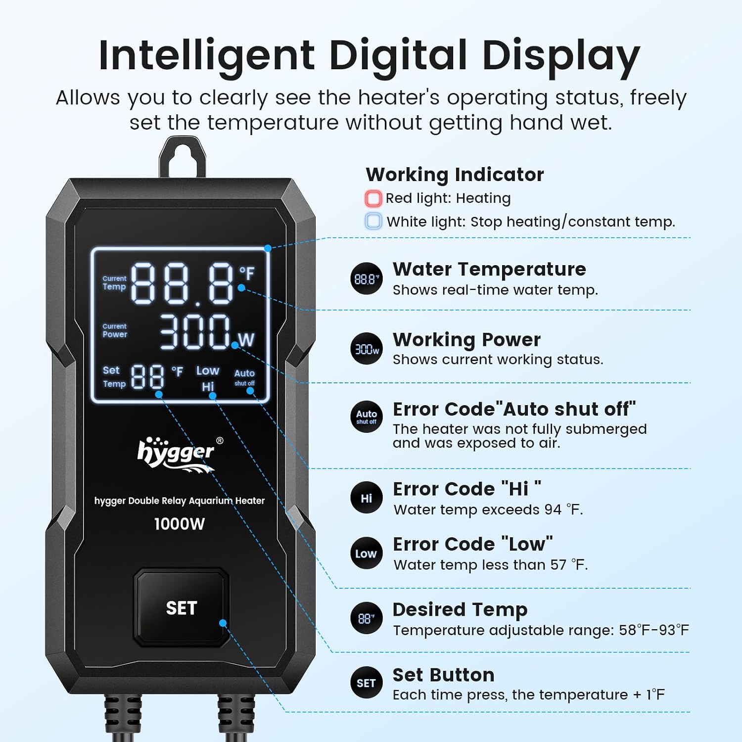 Automatic power off function and intelligent alarm system demonstration for low water levels