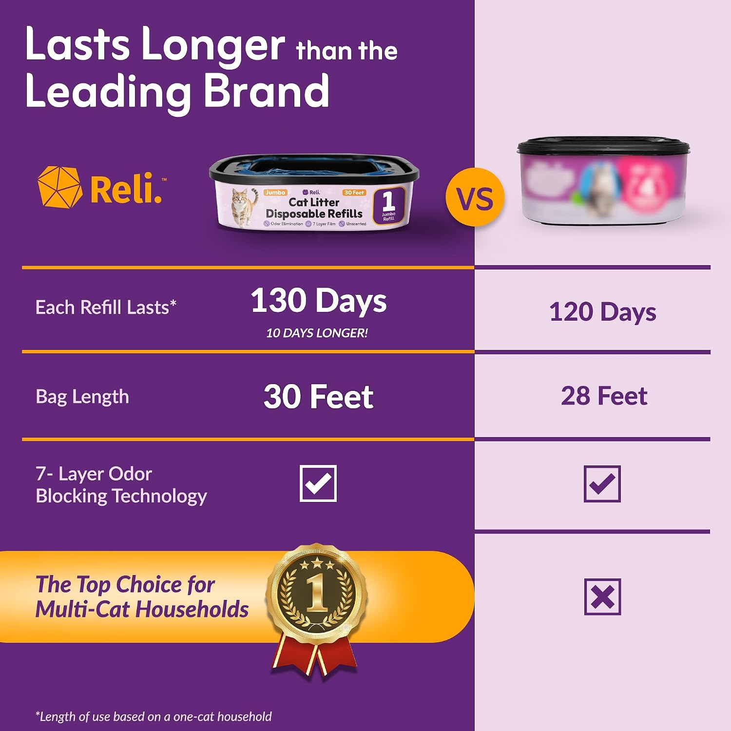 USA sourced authentic pet care products from Reli brand on Rudra Retails.