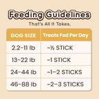 USA imported Gootoe salmon dental treats for dogs showing the back label ingredients.