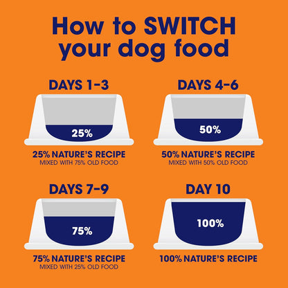 Authentic USA imported Natures Recipe dog food selection