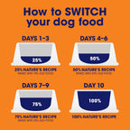 Nature's Recipe 2.75 ounce single serve wet dog food cup open view.
