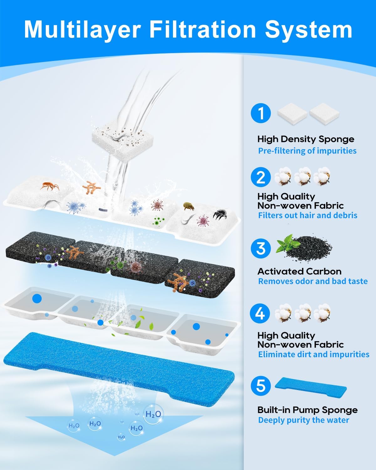 Activated carbon filter for SIBAYS and Kastty fountains