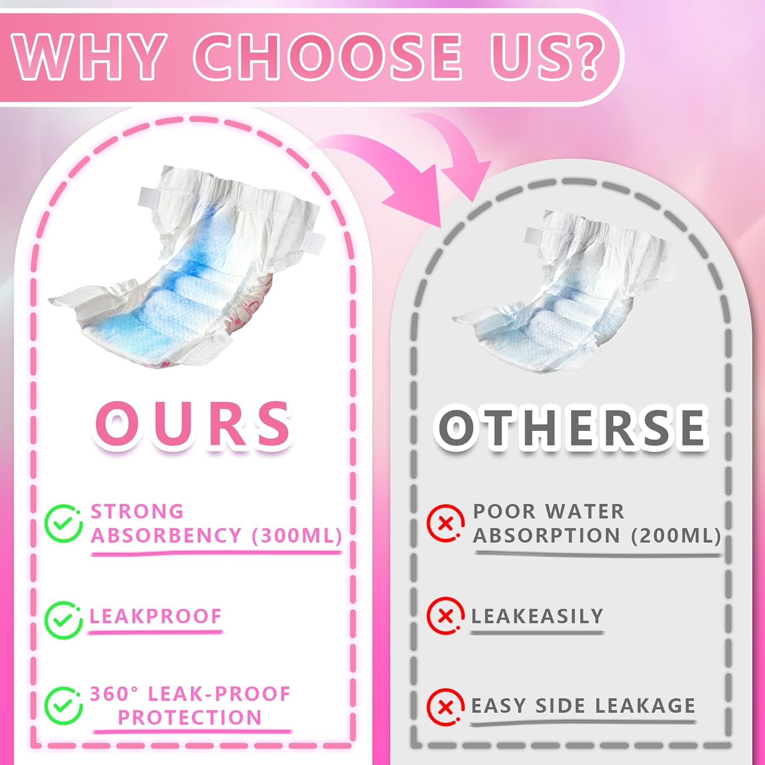 Adjustable adhesive closure straps on leak proof disposable pet wrap