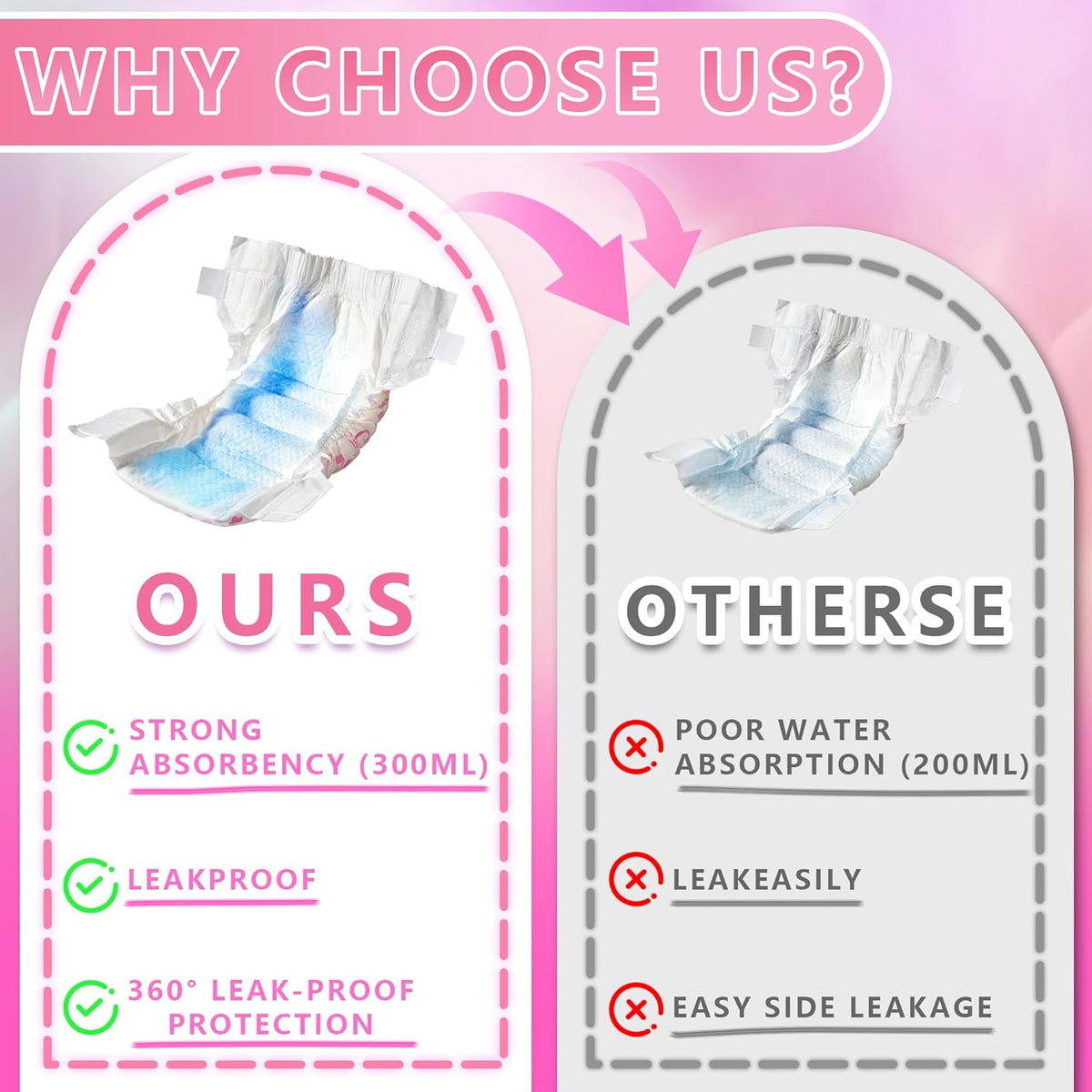 Adjustable adhesive closure straps on leak proof disposable pet wrap