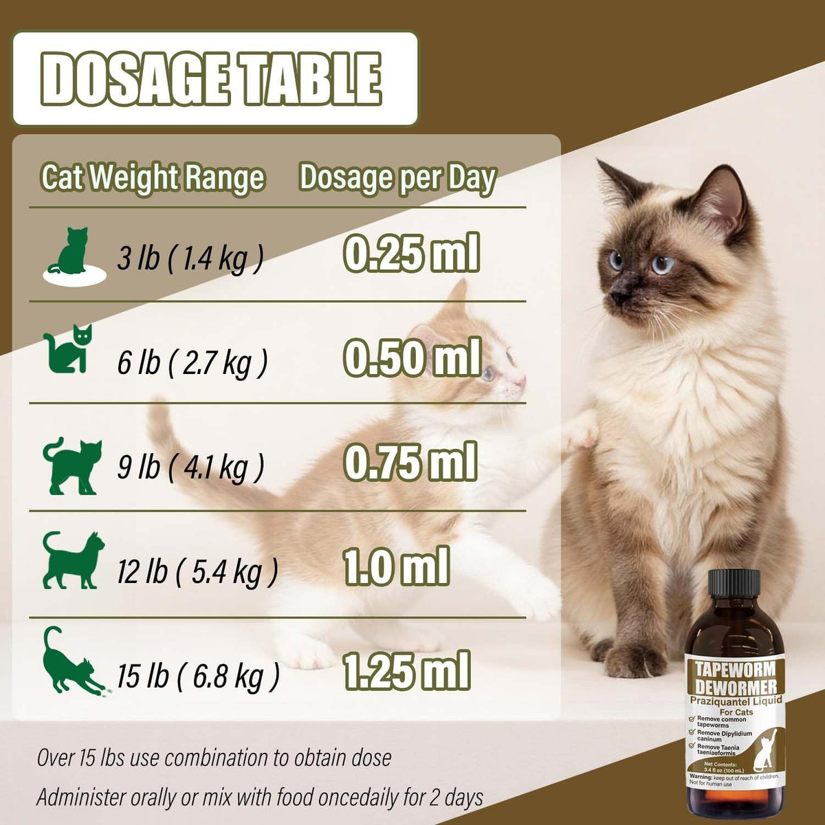 Safe kitten wormer bottle showing age requirement instructions