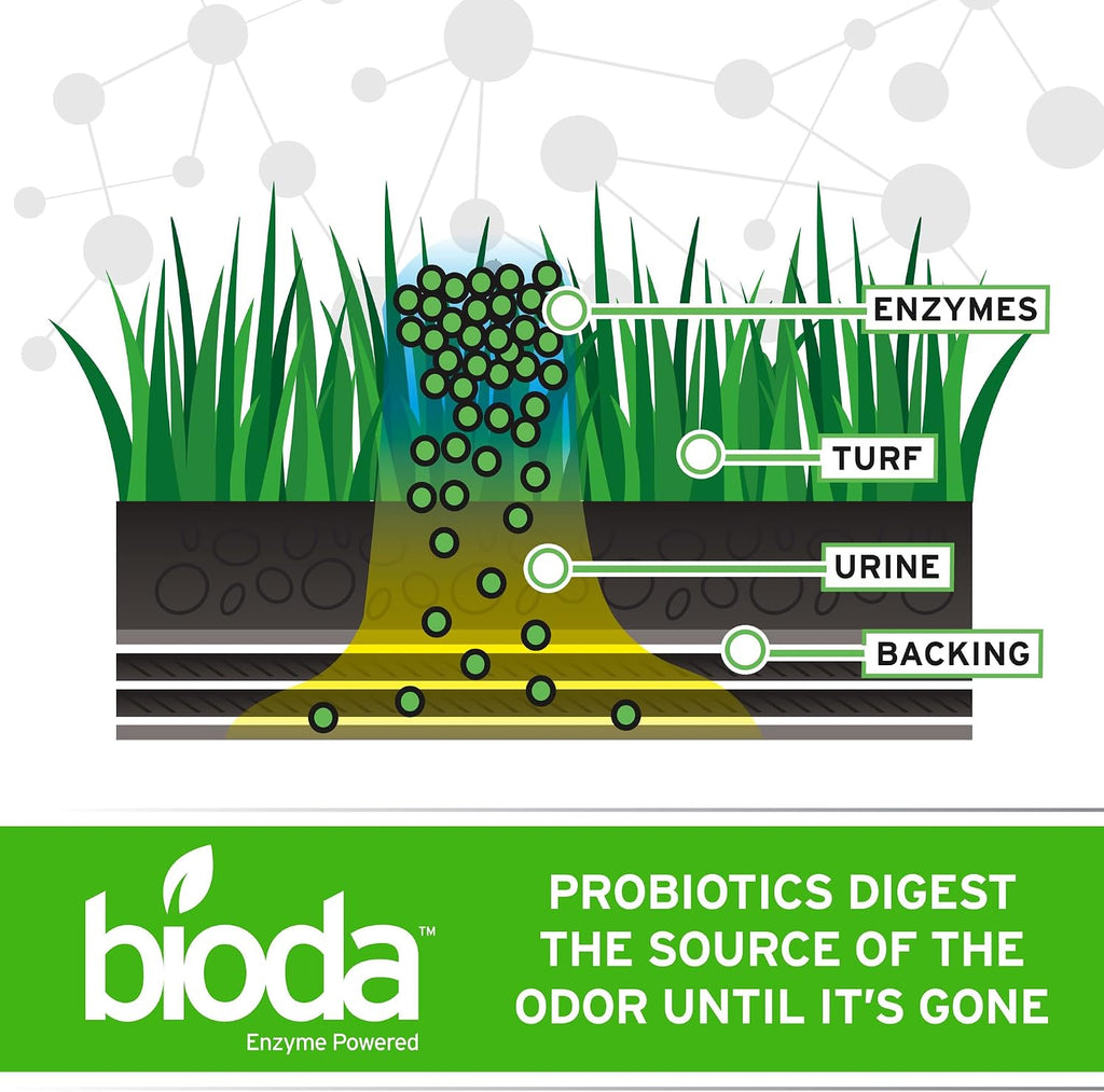 Bioda outdoor enzyme cleaner being sprayed onto backyard artificial grass to remove pet urine smells.