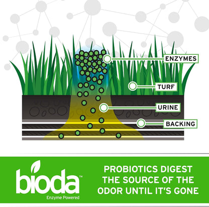 Bioda outdoor enzyme cleaner being sprayed onto backyard artificial grass to remove pet urine smells.