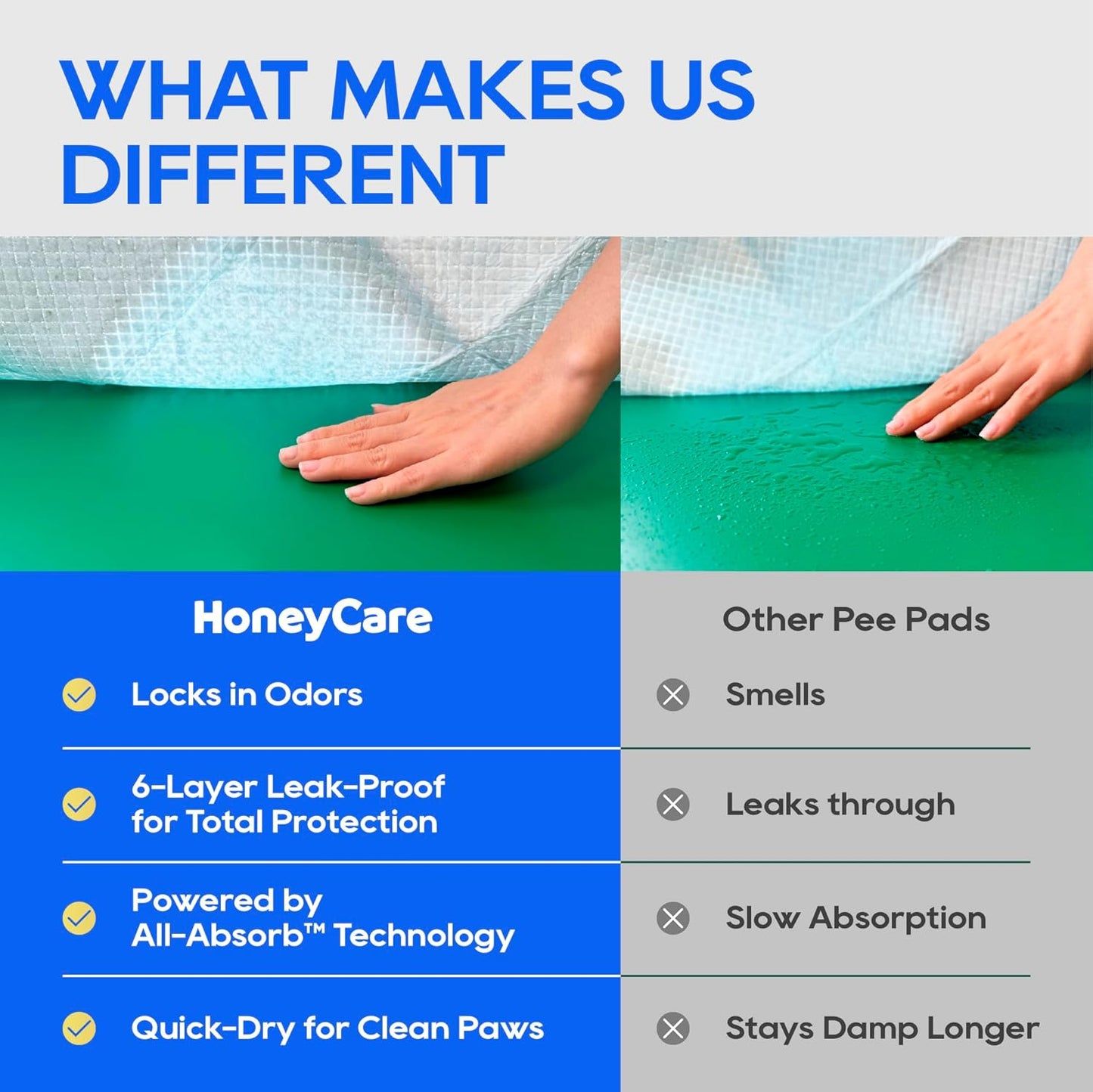 Honey Care small dog training pads package containing one hundred twenty sheets