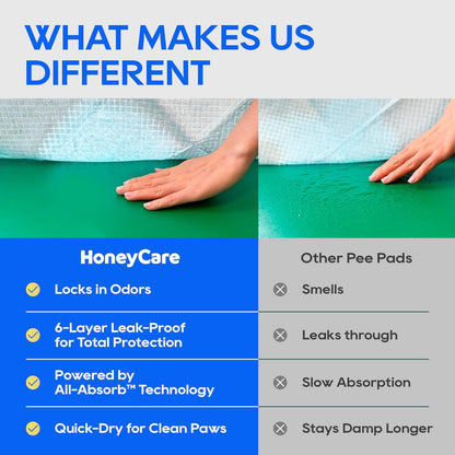 Honey Care small dog training pads package containing one hundred twenty sheets