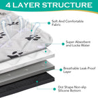 Non-slip silica gel base of Furwey washable pet training mat
