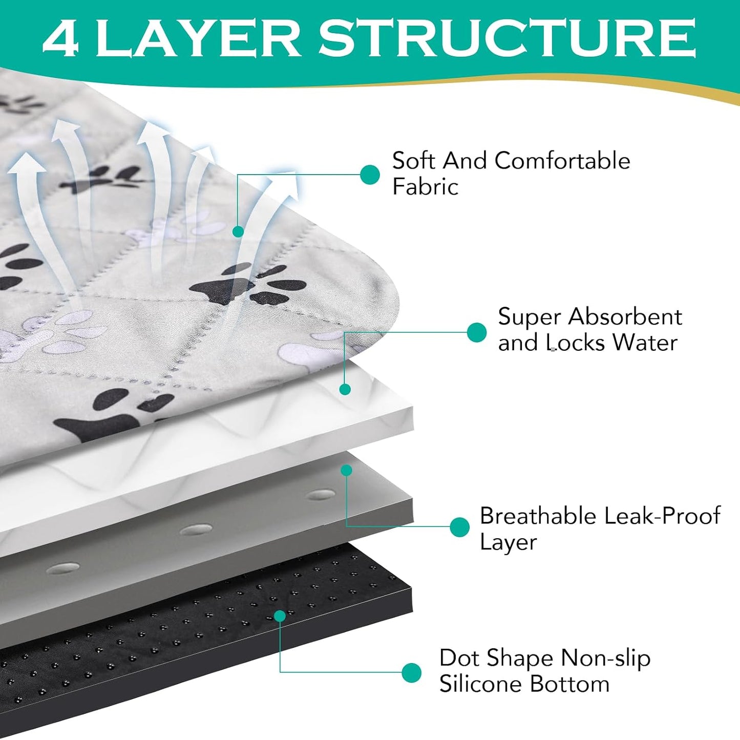 Non-slip silica gel base of Furwey washable pet training mat
