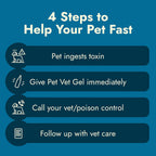 Veterinarian recommended charcoal gel for pet toxin absorption