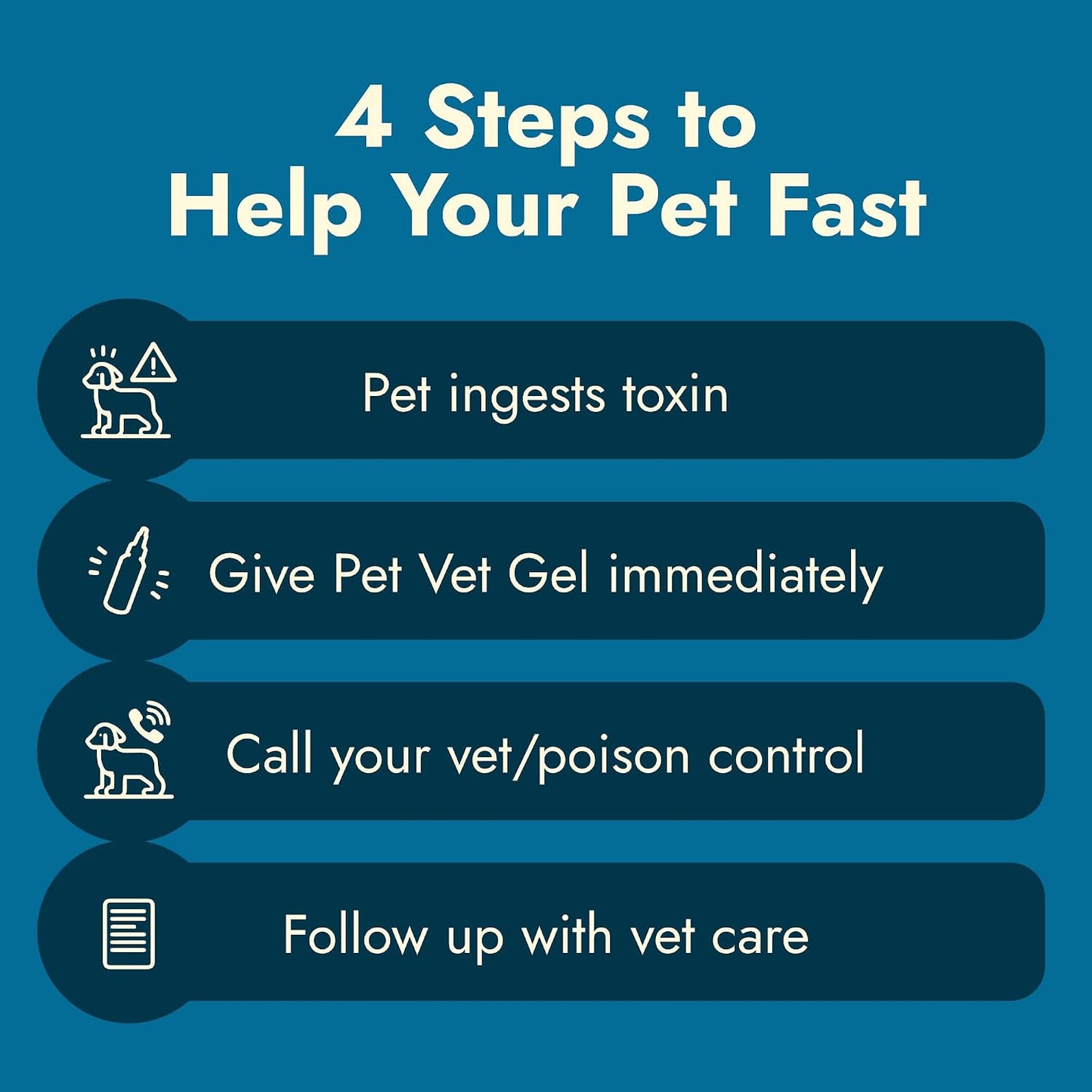 Veterinarian recommended charcoal gel for pet toxin absorption