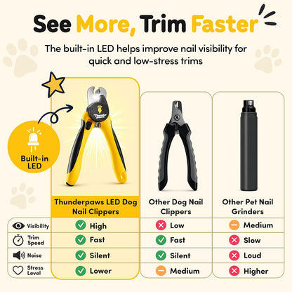 LED Dog Nail Clippers with Light, Trimmers with Protective Guard, Quick Sensor, Safety Lock and Nail File - Suitable for Large and Small Dogs & Cats (Yellow, LED) - Image 9