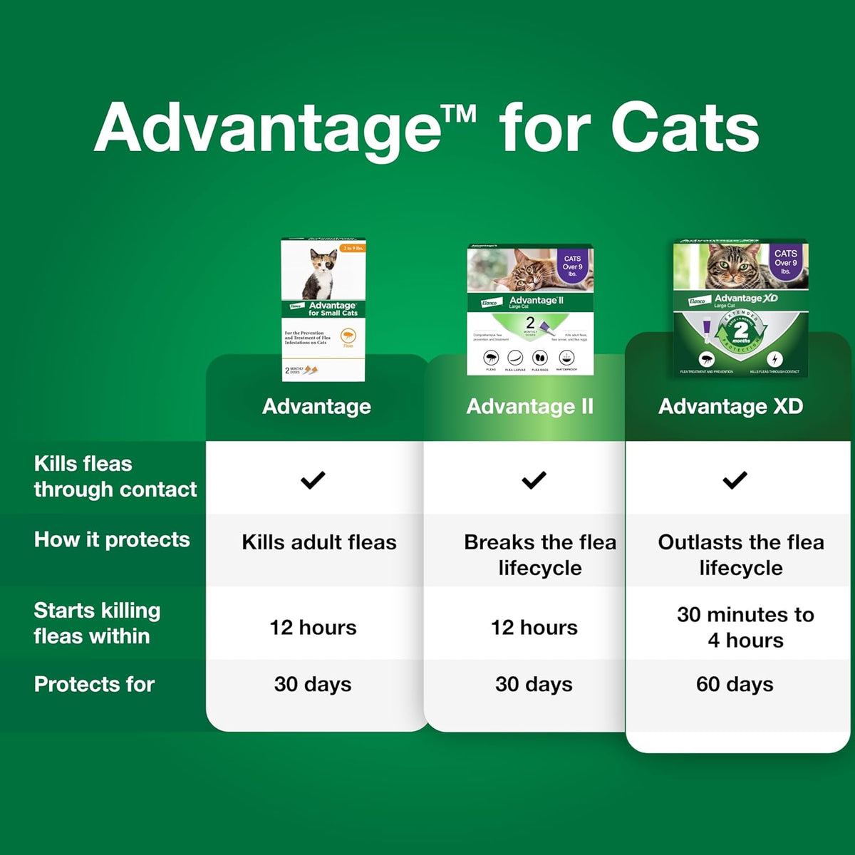 Advantage flea drops for small cats weighing two to nine pounds
