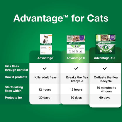 Advantage flea drops for small cats weighing two to nine pounds