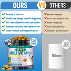 Infographic displaying the 16-in-1 system support of Wagmee cat multivitamins