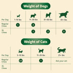 USA imported Ocu-GLO pet health supplement container for clear vision support