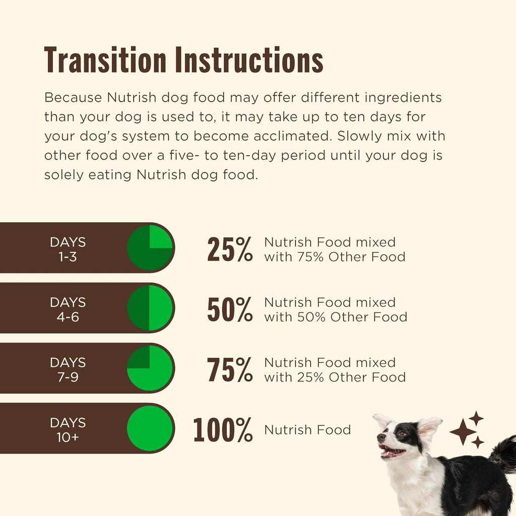 Nutrish 13 ounce wet dog food cans arranged in a full case pack