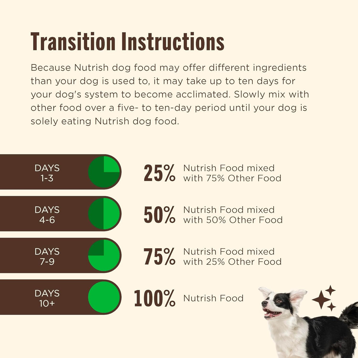 Nutrish 13 ounce wet dog food cans arranged in a full case pack