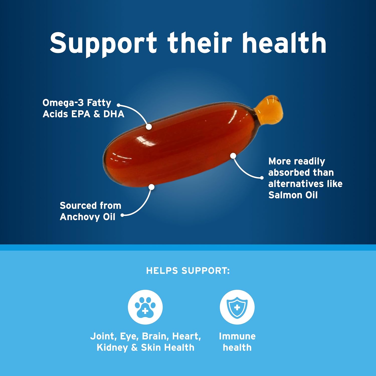 Premium imported USA dog joint and skin supplement packaging side view