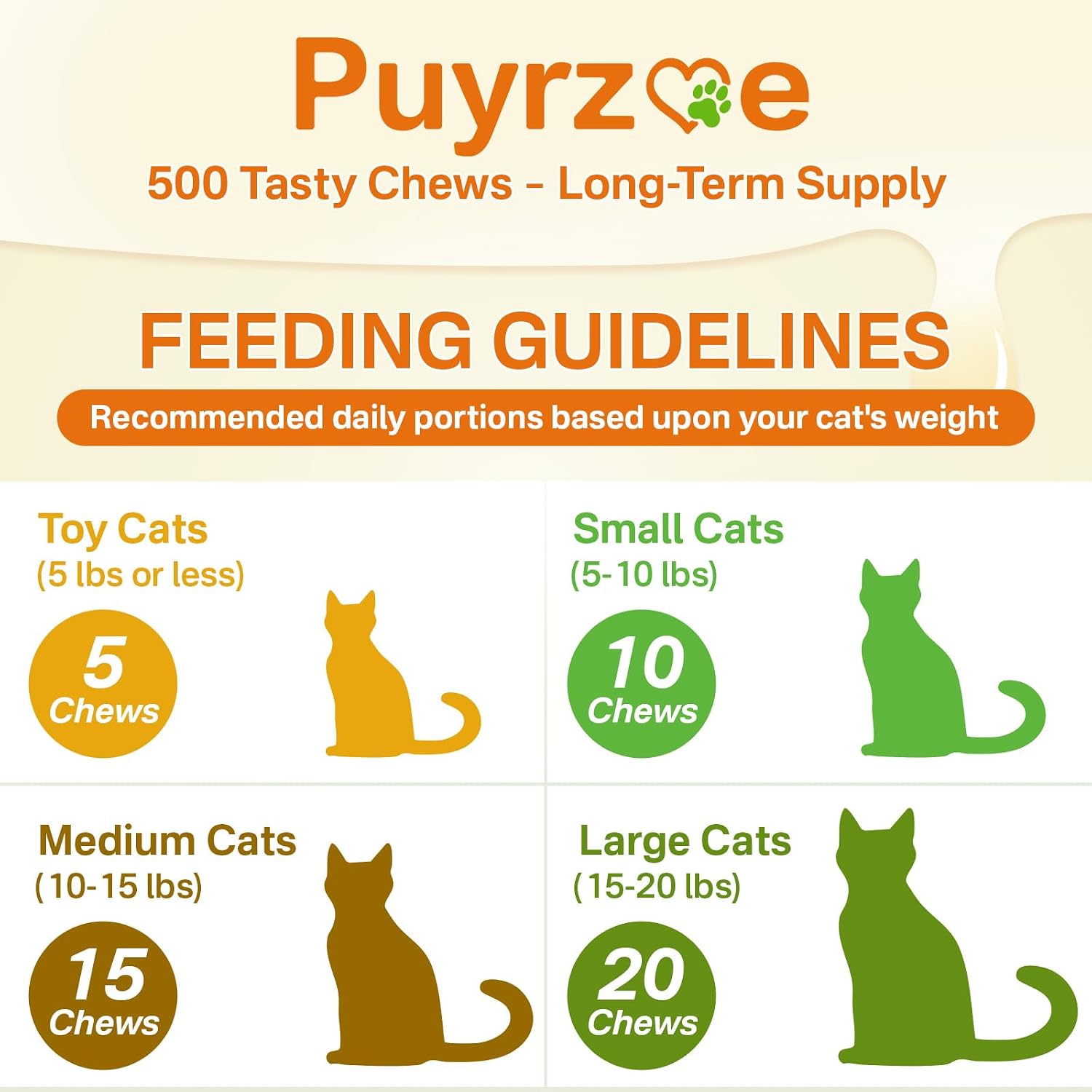 Cudory daily cat treats showing natural ingredients and fish oil benefits
