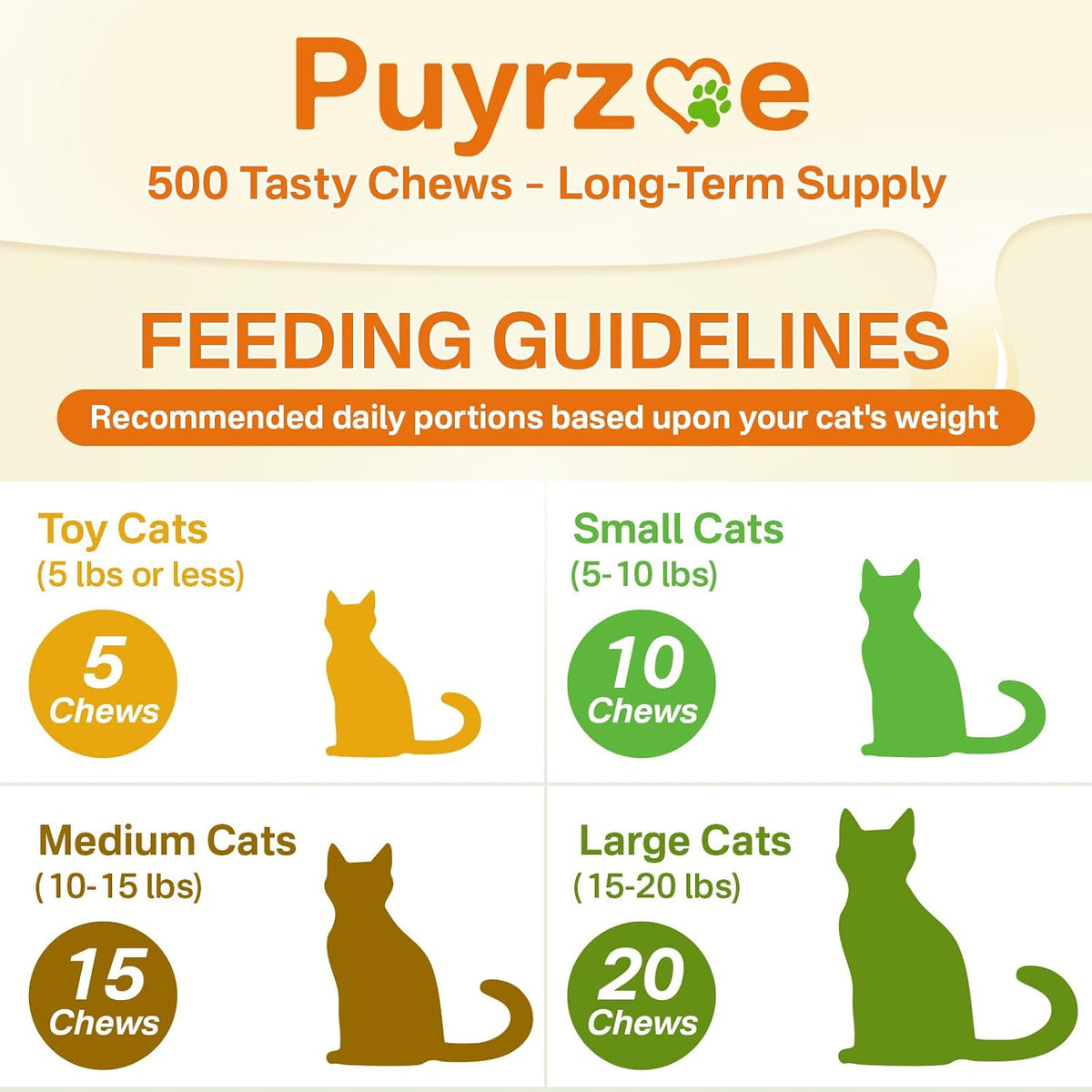 Cudory daily cat treats showing natural ingredients and fish oil benefits