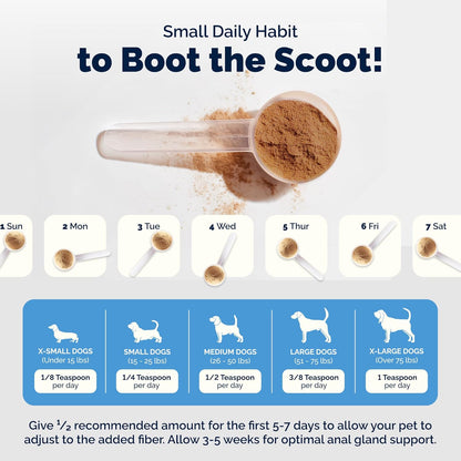 Vetnique Glandex powder ingredients and usage instructions