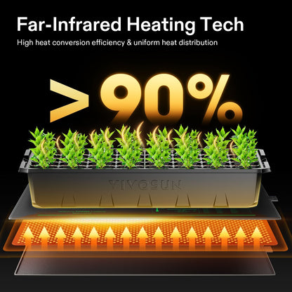 Vivosun seedling heat mat showing germination temperature chart