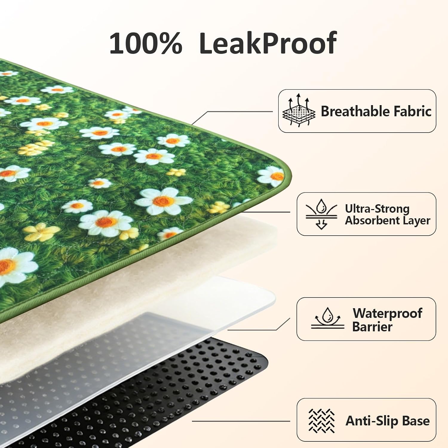 Washable Pee Pads for Dogs, Reusable Puppy Potty Training Pads, Ultra-Absorbent Thick Waterproof Leak-Proof Non-Slip Pads & Mat for Crate, Playpen, Floor, Whelping & Housebreaking , 2 Pack 18"x24" - Image 7