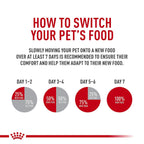 Royal Canin Veterinary Diet Canine Gastrointestinal Puppy Dry Dog Food, 22 lb Bag - Image 9