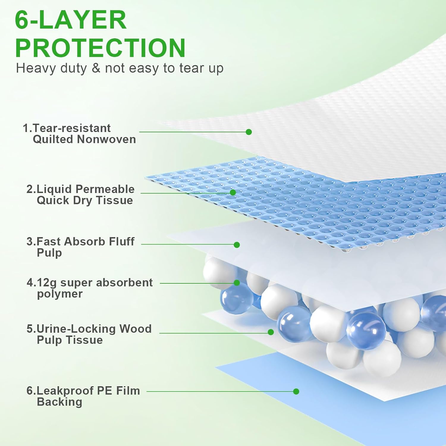 Polyethylene film backing on an extra large dog urine training mat protecting floors.