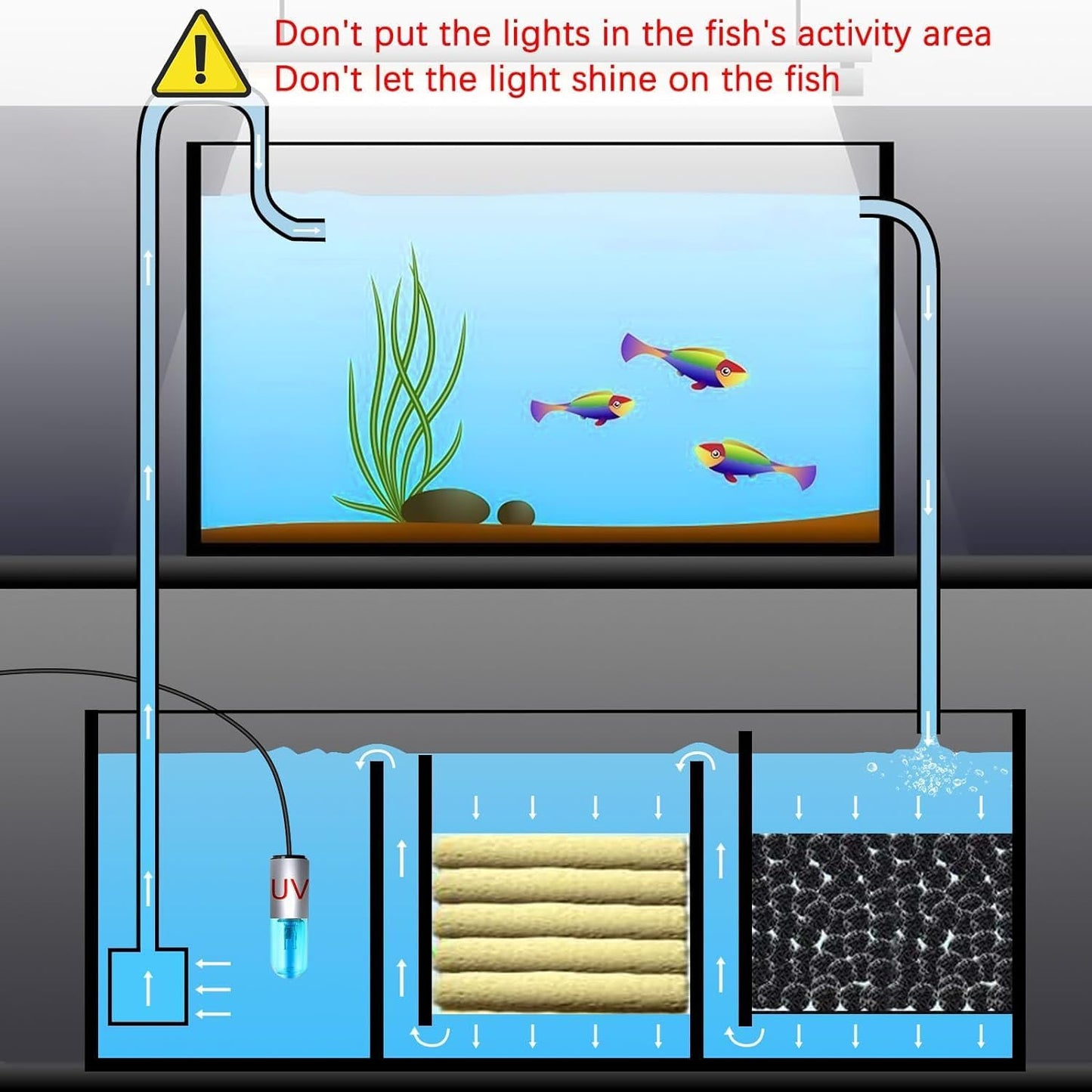 Jahea aquarium light installed in a fish tank filter