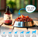 HEAPETS Omega 3 skin and coat supplement being pumped onto pet food