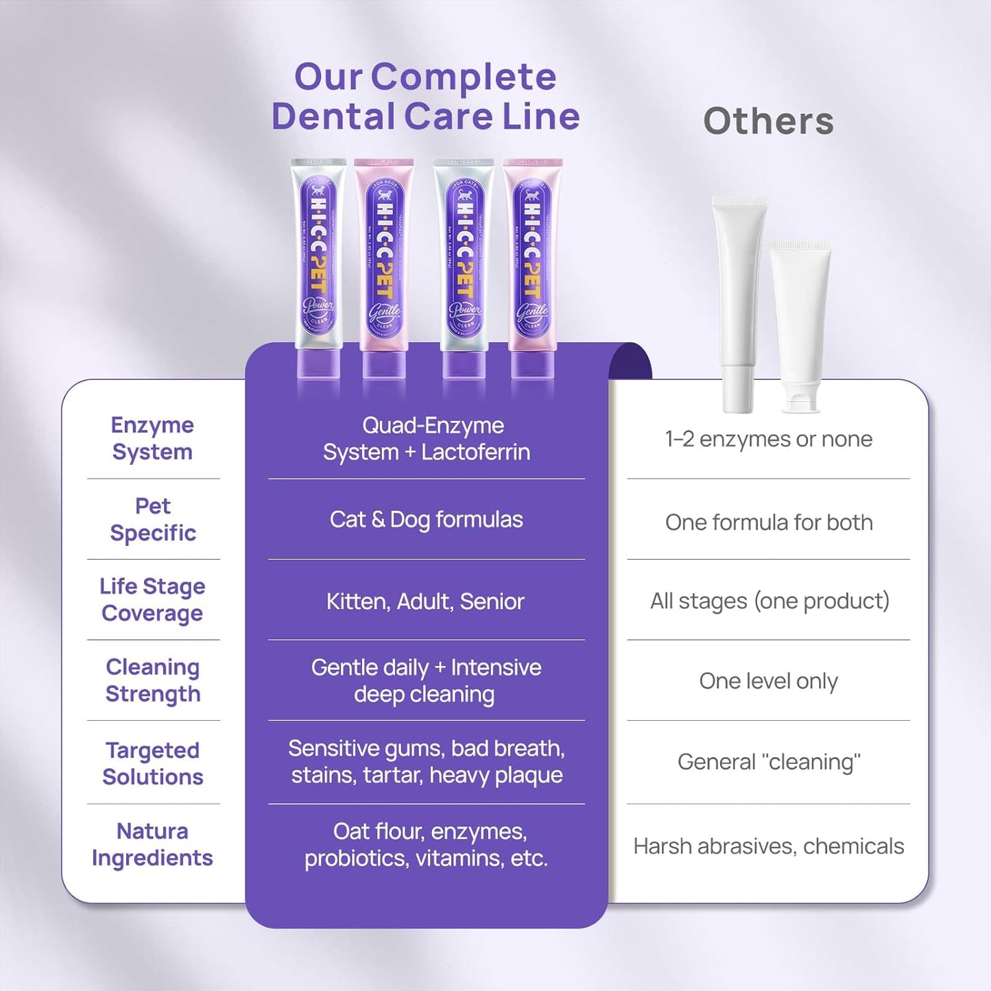 Professional veterinary strength pet dental hygiene gel back label