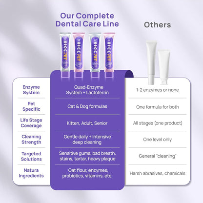 Professional veterinary strength pet dental hygiene gel back label