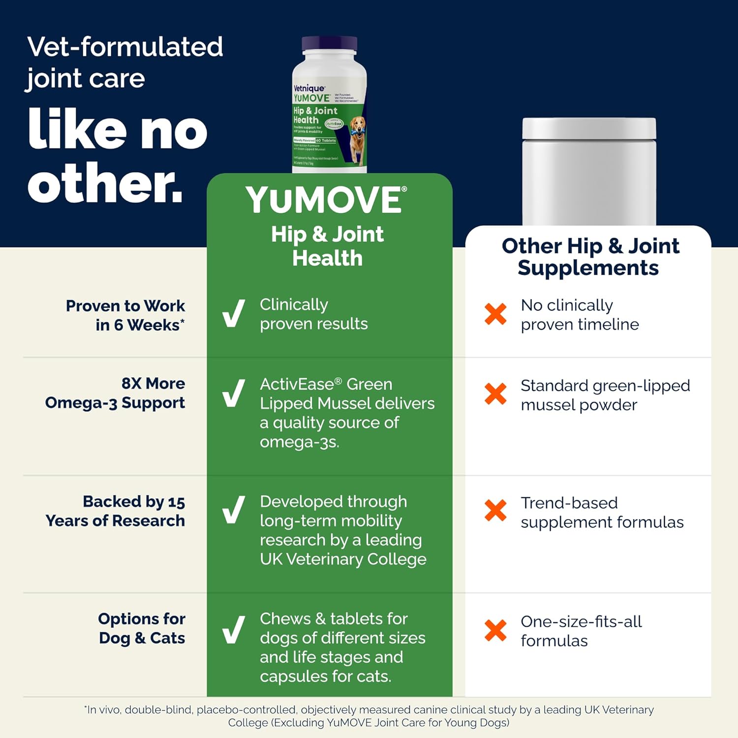 Premium imported YuMOVE tablets packaging highlighting triple action formula for stiff dogs