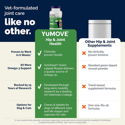 Premium imported YuMOVE tablets packaging highlighting triple action formula for stiff dogs