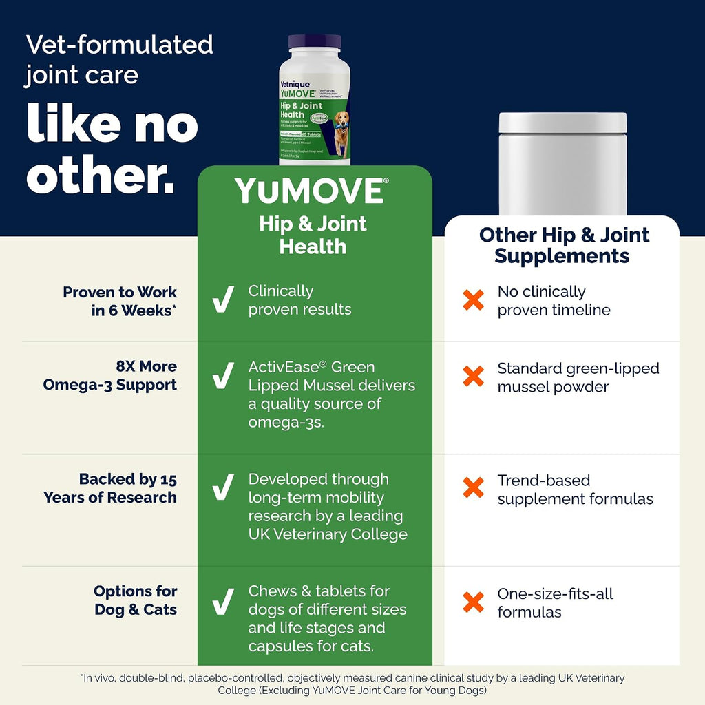 YuMOVE green lipped mussel formula quality seal view