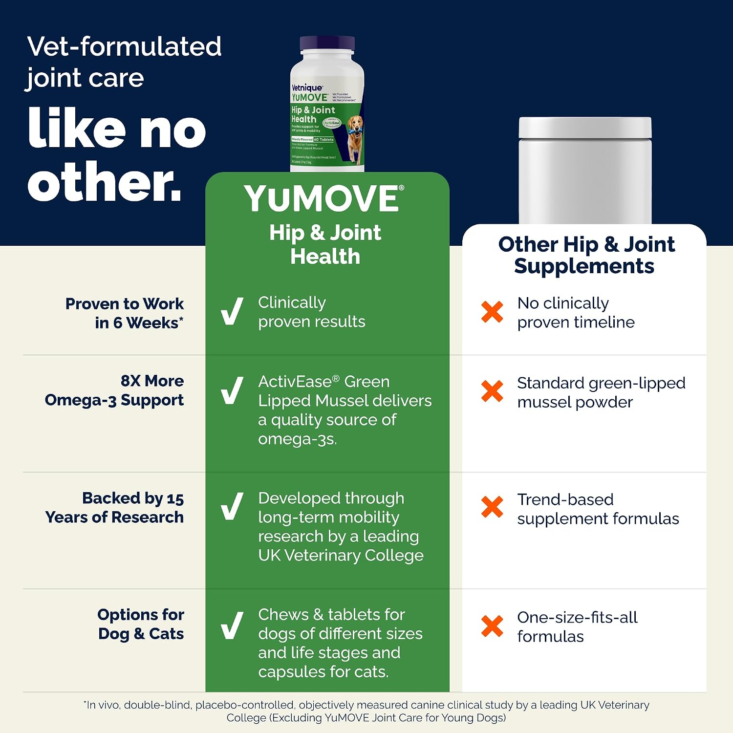 YuMOVE Dog Hip & Joint Supplement, Regular or Advanced Strength - ActivEase Green Lipped Mussel, Glucosamine, Hyaluronic Acid & Omega 3 - Chewable Tablets (300ct Chewable Tablets, Regular Strength) - Image 6